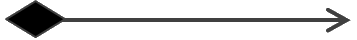 검정색의 마름모로 시작된 실선의 화살표